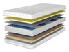 Taschenfederkernmatratze Pocket mit Memory-Schaum Mira 90x200