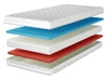 Schaumstoffmatratze mit profiliertem Schaum Nube 80x200